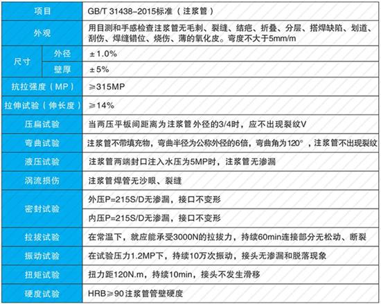 廊坊108注浆管厂家性能参数