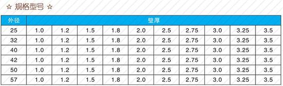 廊坊60注浆管现货规格尺寸